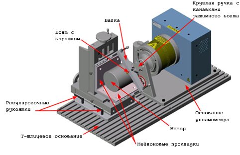 ������ ��������� ��������� AMF-2